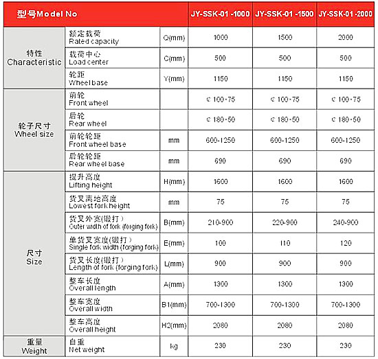 長沙市偌力機械設(shè)備有限公司,長沙升降平臺,湖南升降平臺,長沙電動叉車 長沙市偌力機械設(shè)備有限公司,長沙升降平臺,湖南升降平臺,長沙電動叉車